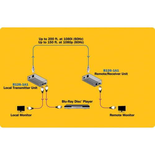 Tripp Lite HDMI Over Cat5/6 Active Video Extender Kit Transmitter Receiver 1080p 200 ft - B126-1A1
