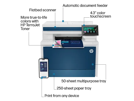 HP Color LaserJet Pro MFP
